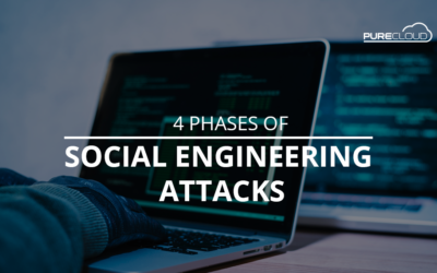4 Phases of Social Engineering Attacks