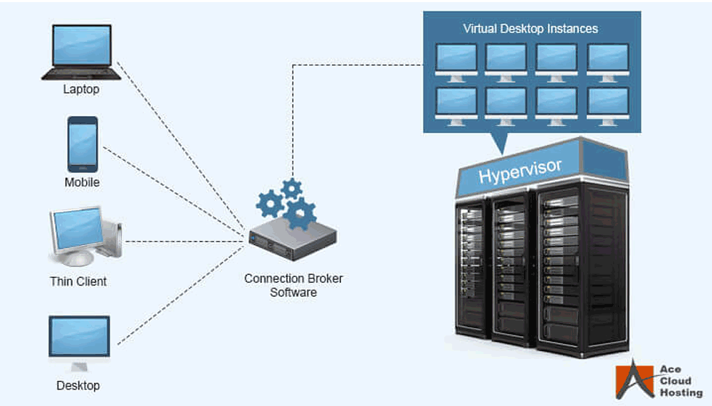 what-is-vdi-what-are-the-benefits-pure-cloud-solutions