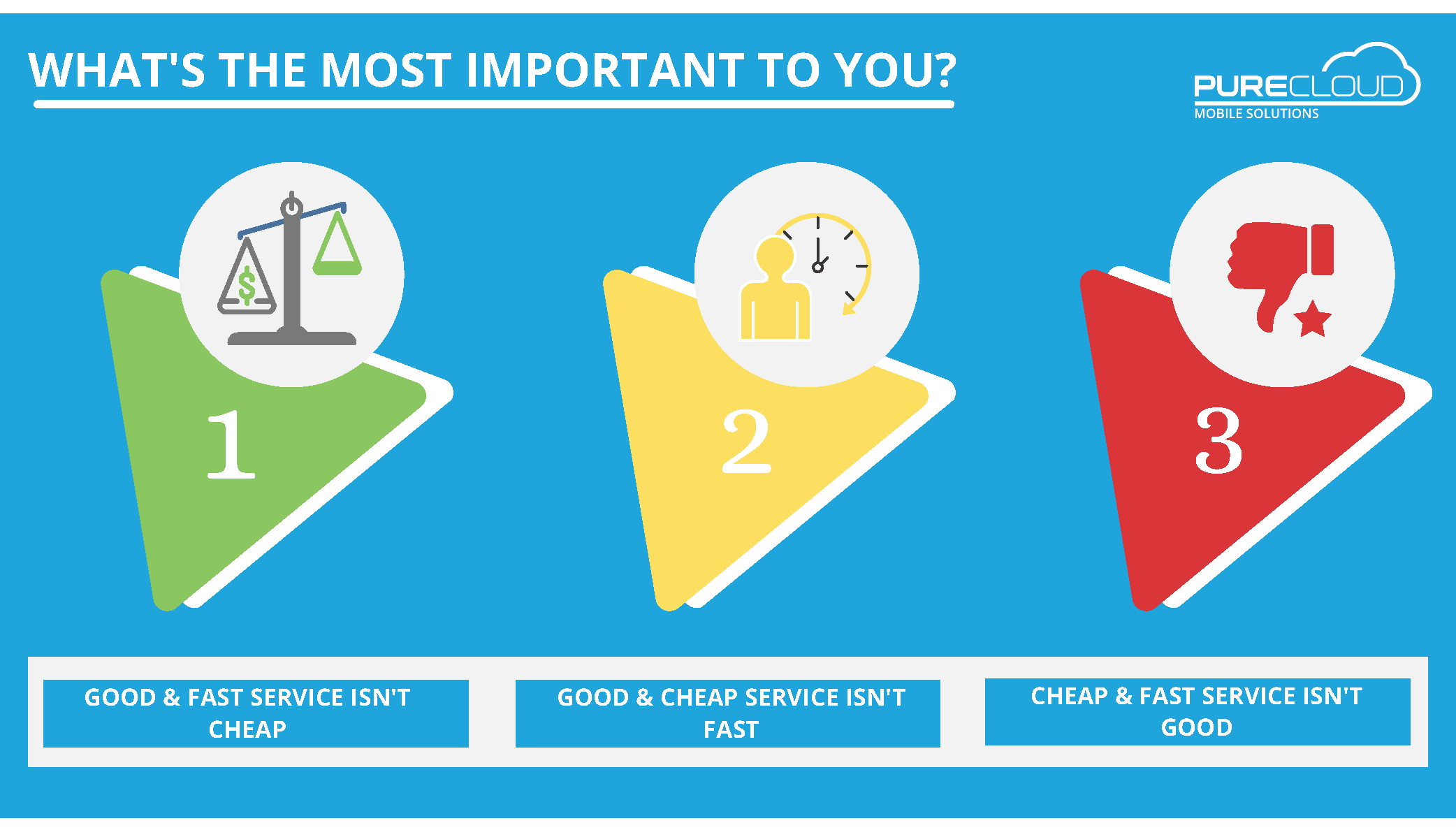 Quality of Service Infographic