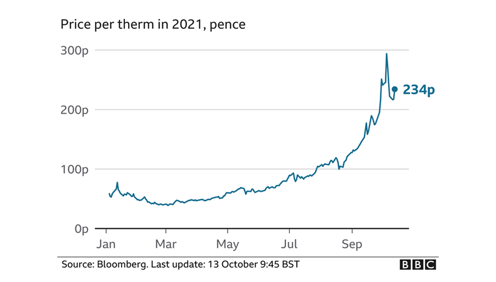 BBC-Energy-Price-Increase